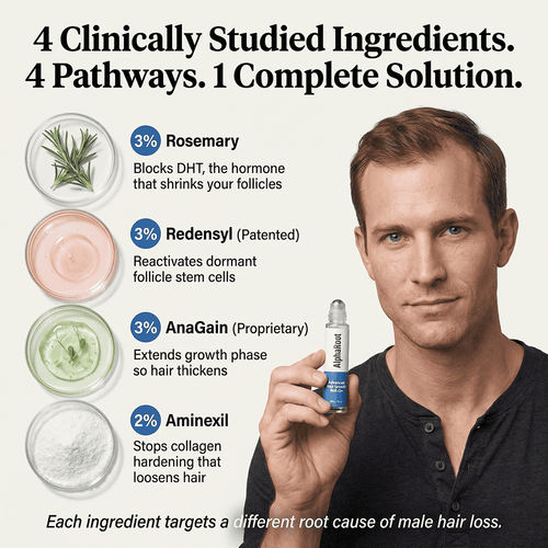 Advanced Hair Growth Roll-On